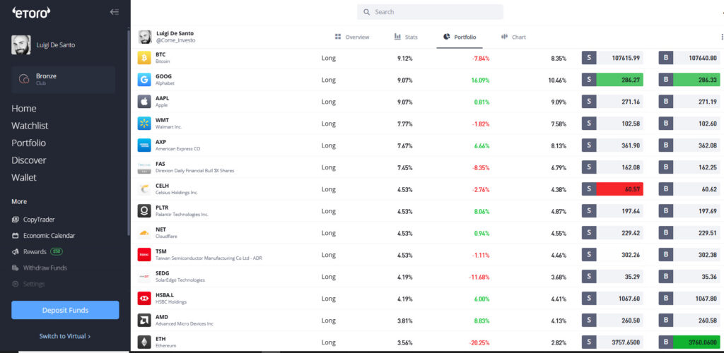 etoro portfoglio